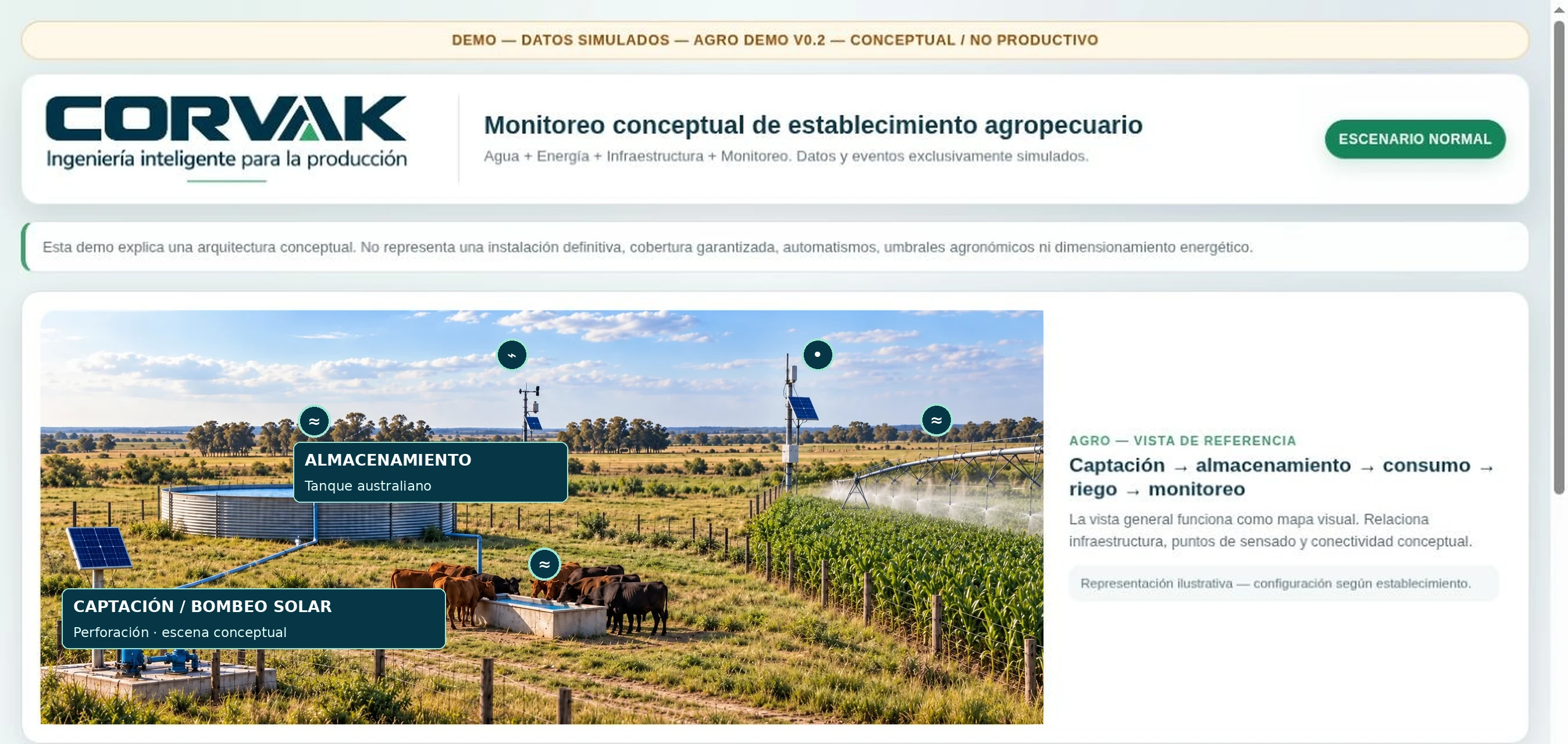 Vista conceptual y estática de la demo Agro, con datos simulados y rótulos legibles